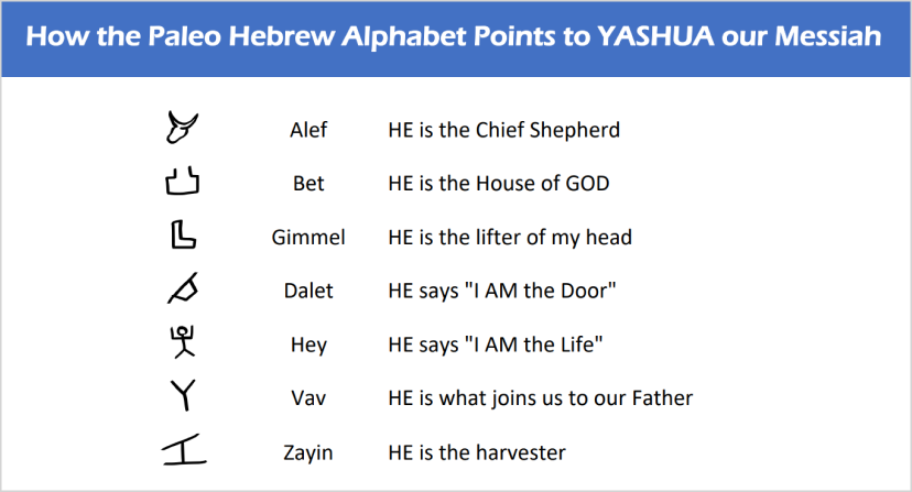 YASHUA our Messiah